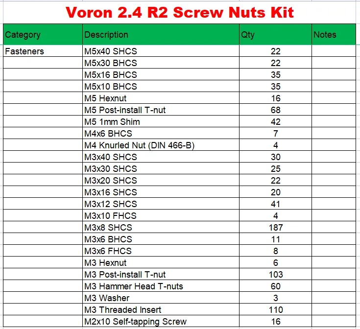 Полный комплект креплений для  – обзор и цена Voron 2.4 R2 Complete Kit